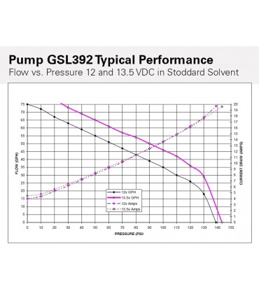 Externé palivové čerpadlo Walbro GSL392
