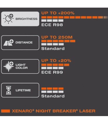 Osram Xenarc D2S Night Breaker Laser +200% 85V 35W 1ks